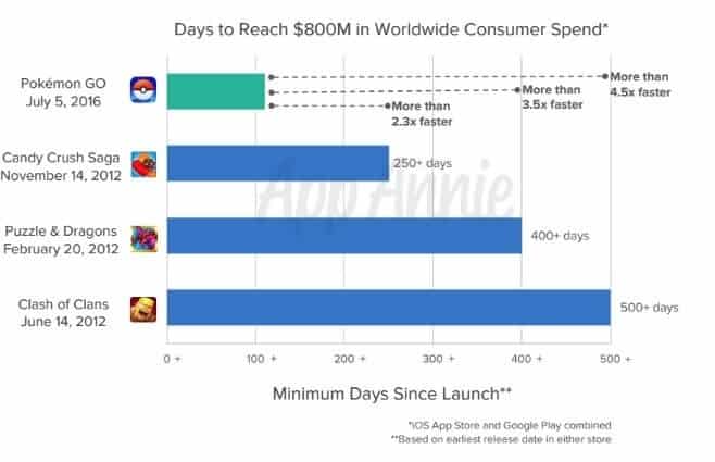 pokemon-go-graph