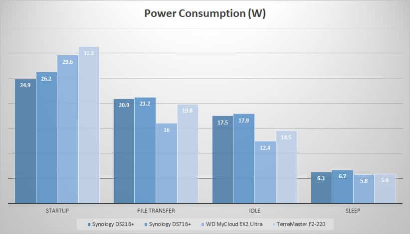 power