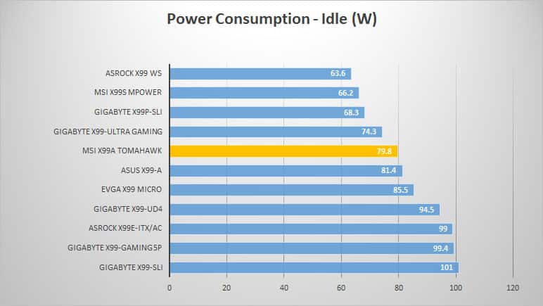 power-idle