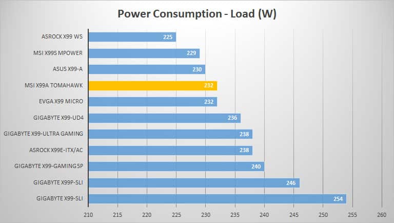 power-load