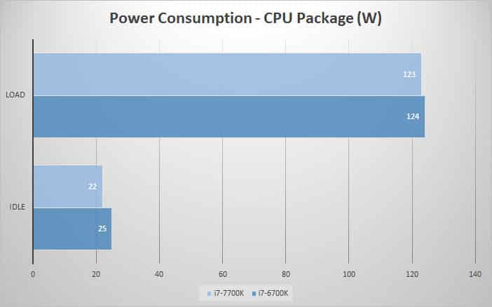 power