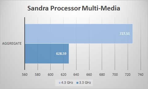 sandra-mult