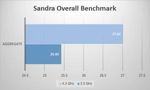sandra-overall