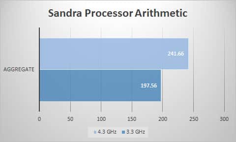 sandra-proc