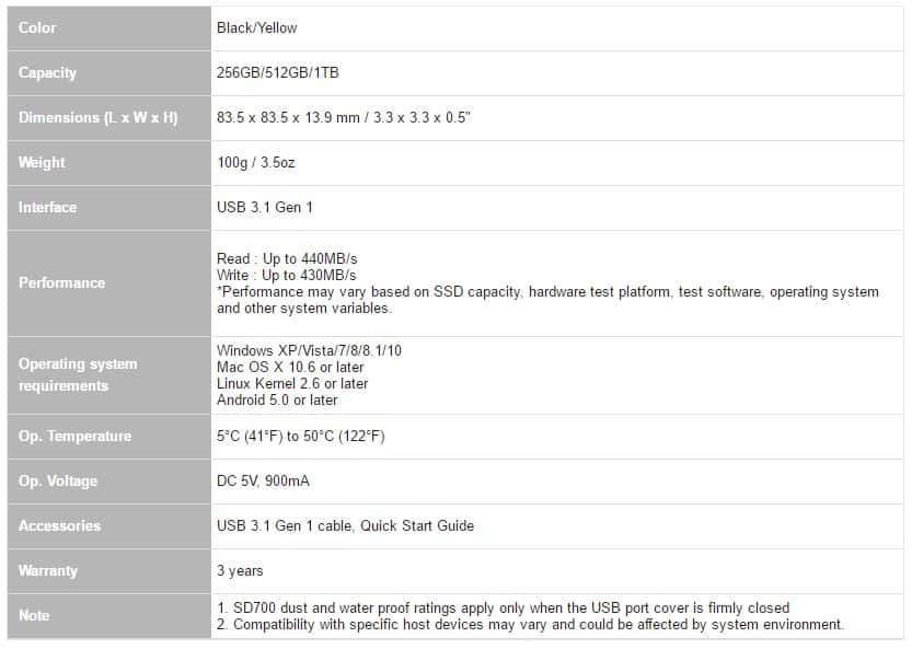 sd700-specs