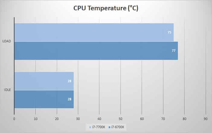 temp
