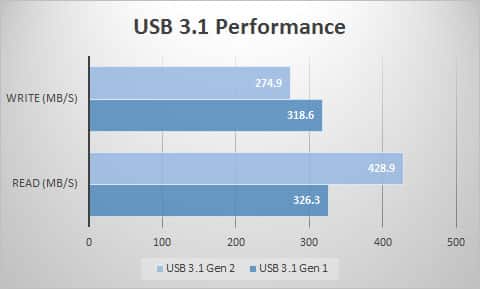 usb