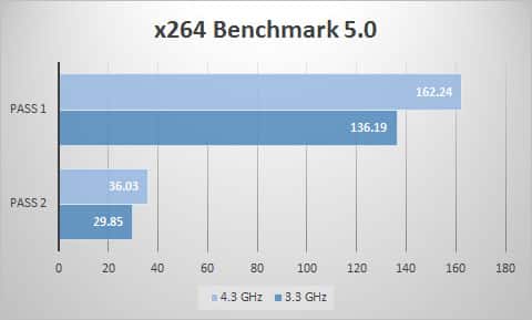 x264