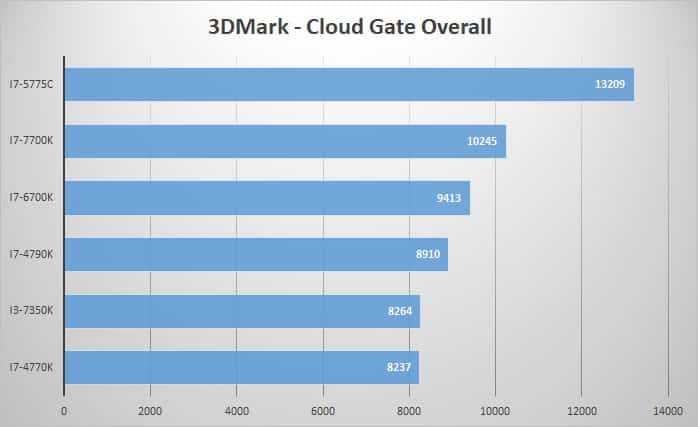 3dmark-cloud