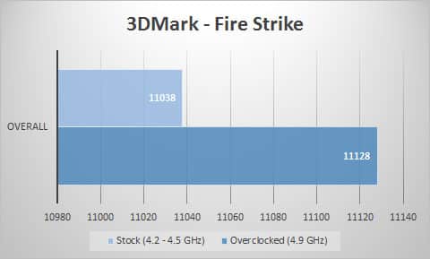 3dmark-fire