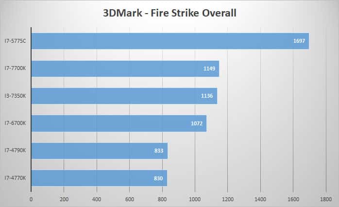 3dmark-fire