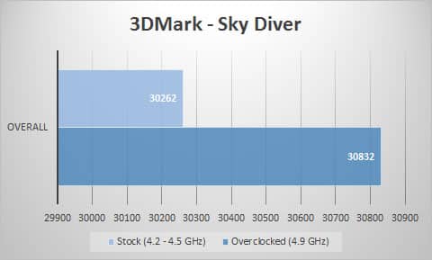 3dmark-sky