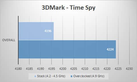 3dmark-time