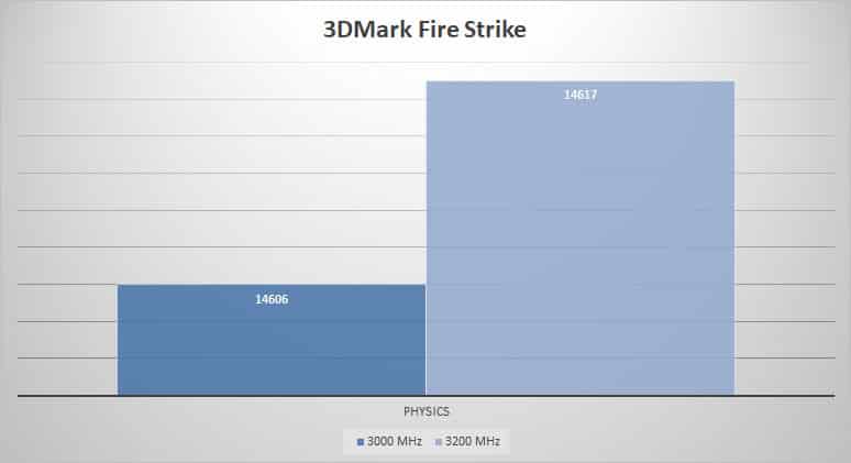 3dmark