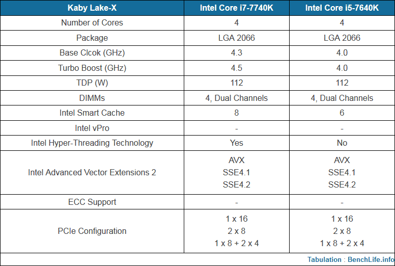 Kaby-Lake-X