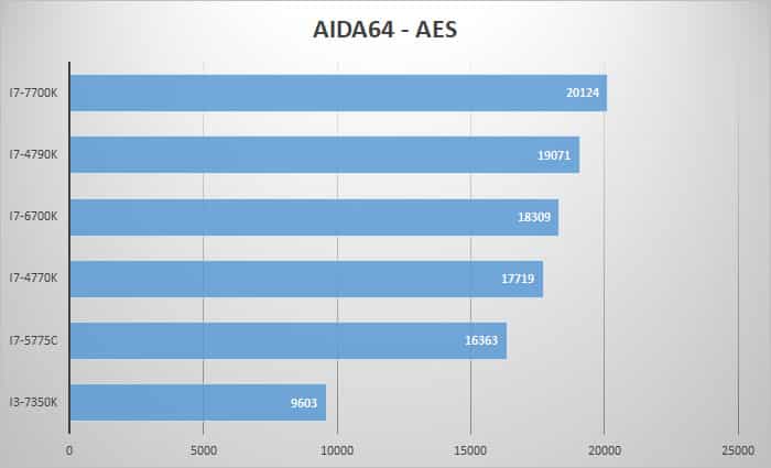 aida-aes