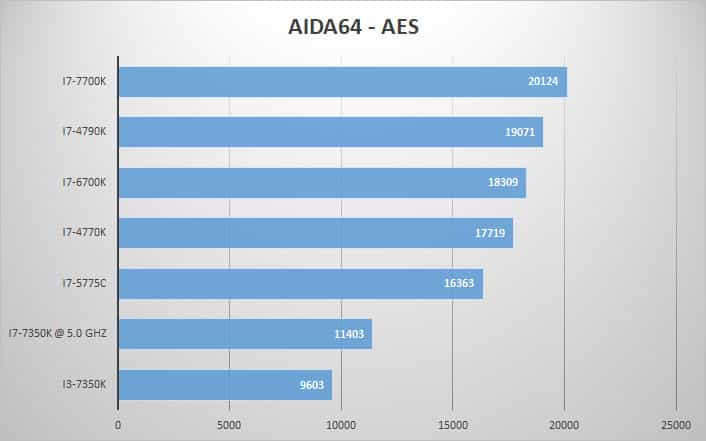 aida-oc