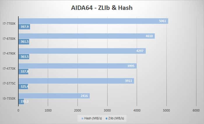 aida-zlib-hash