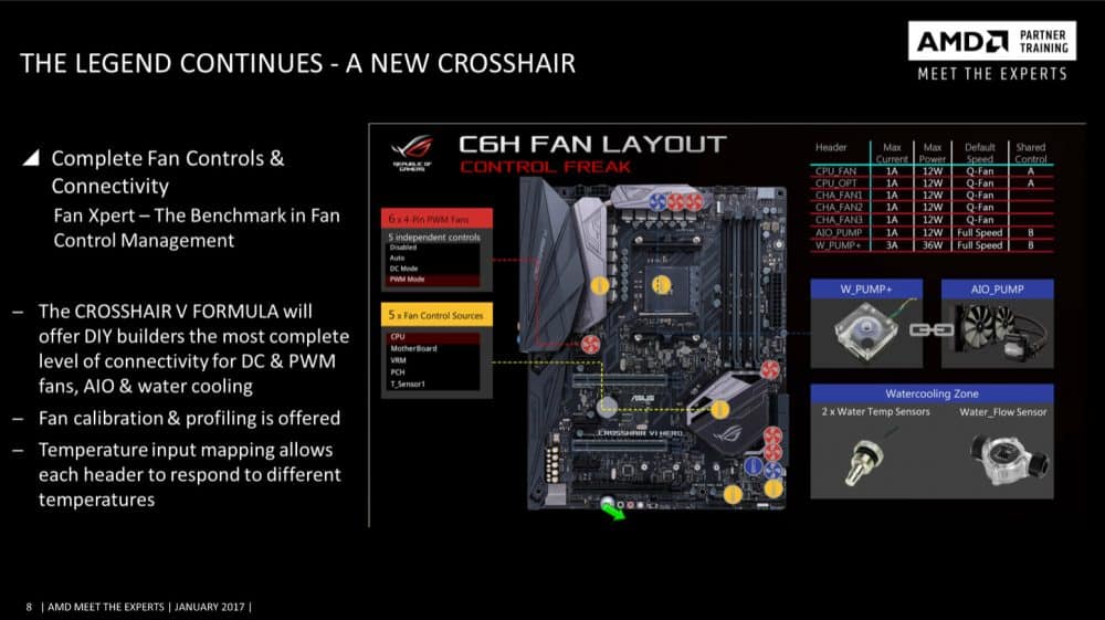 ASUS ROG Crosshair VI Hero AM4 Motherboard