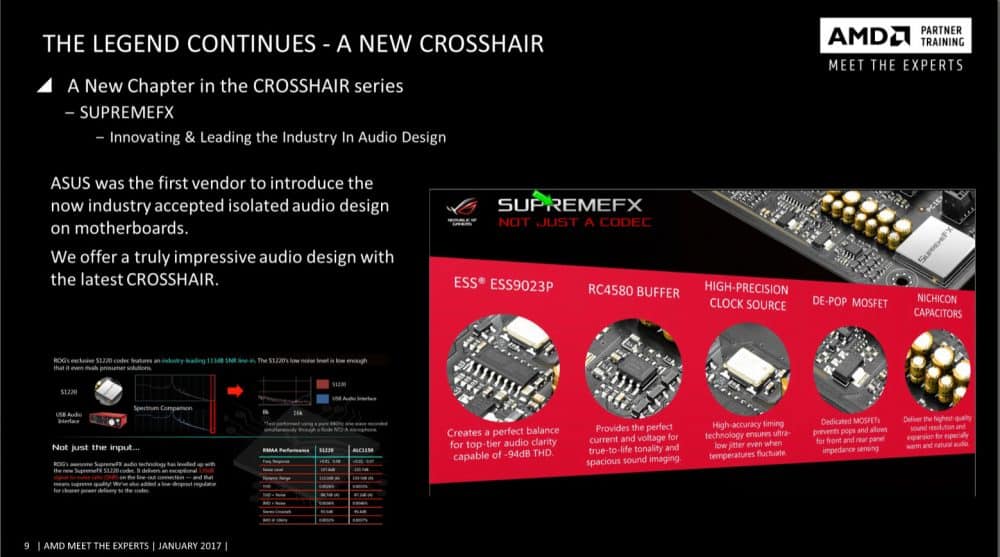 ASUS ROG Crosshair VI Hero AM4 Motherboard