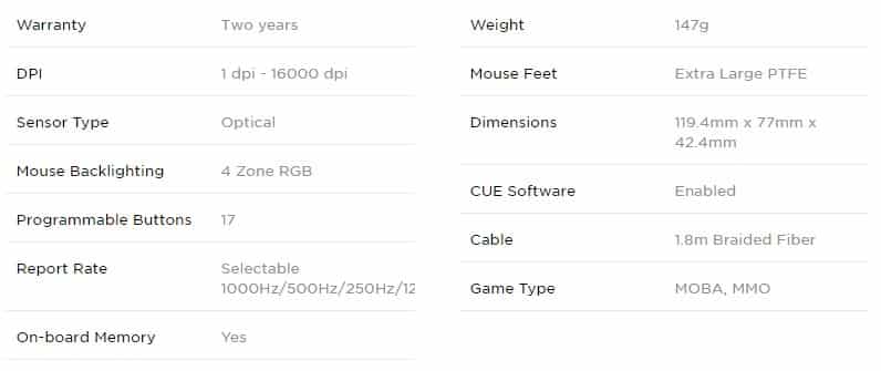 corsair-specs