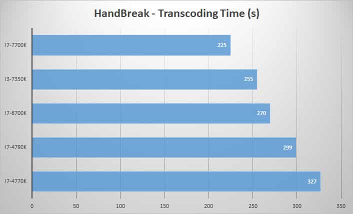 handbreak