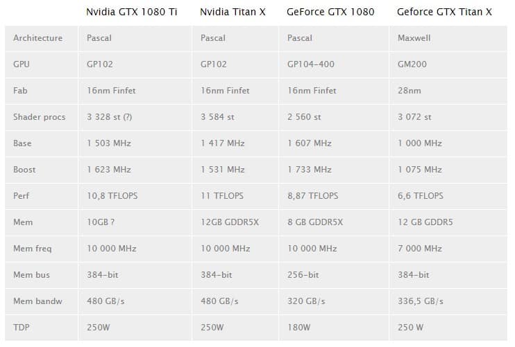 nvidia-cards