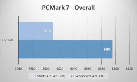 pcmark7