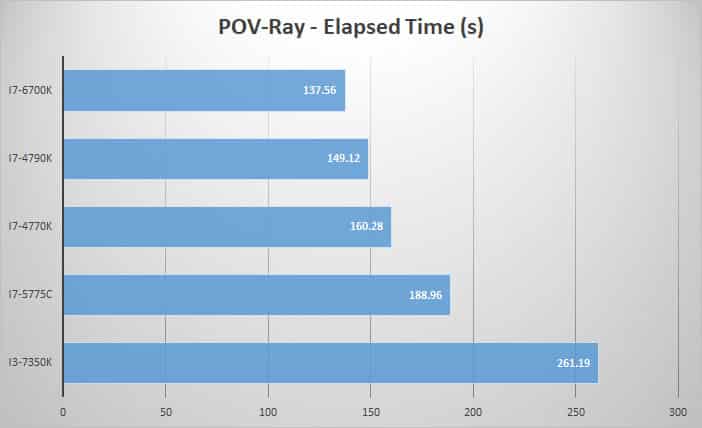 pov-ray