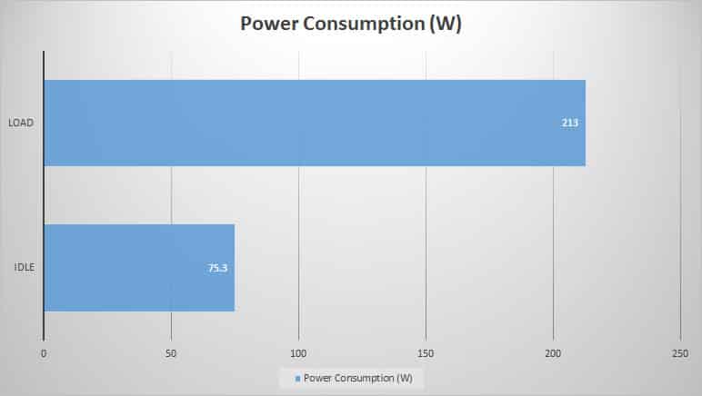 power