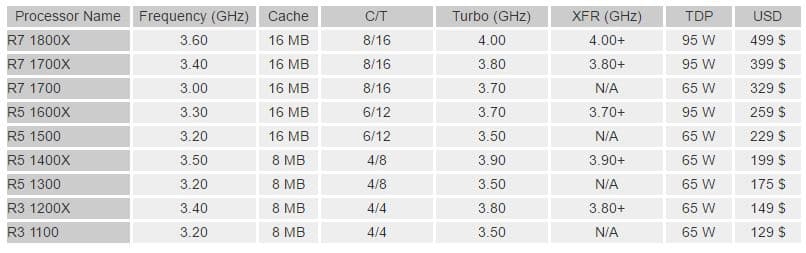 ryzen prices
