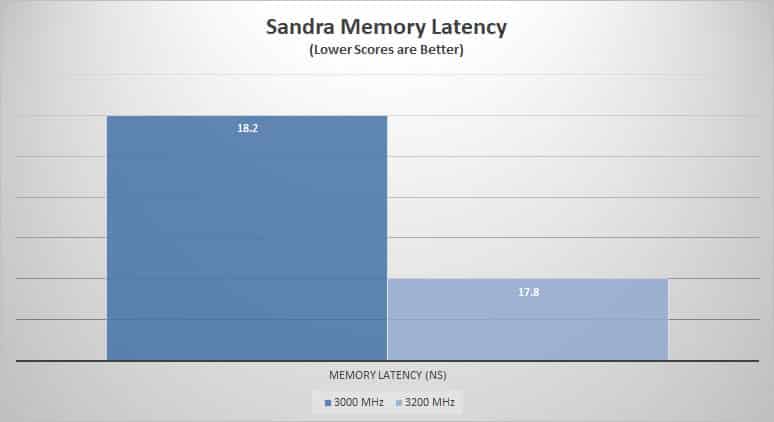 sandra-lat