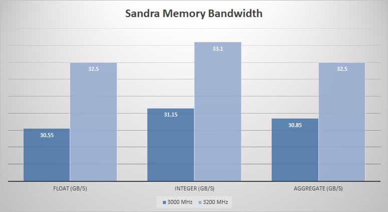 sandra-mem