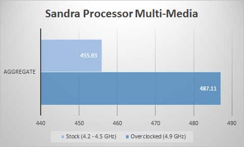 sandra-mult