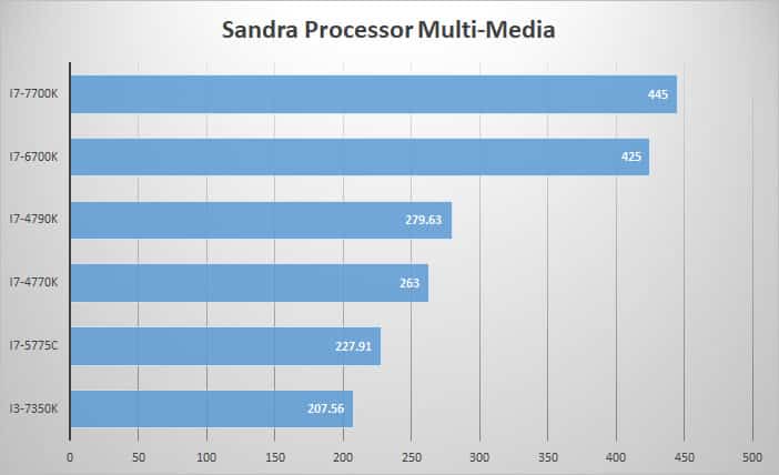 sandra-mult