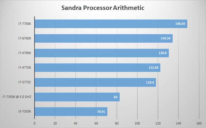 sandra-oc