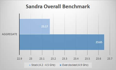 sandra-overall