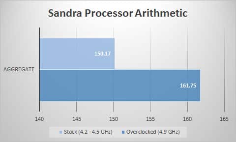 sandra-proc