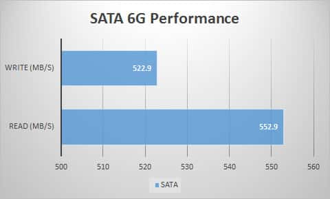 sata
