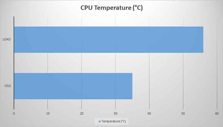 temp