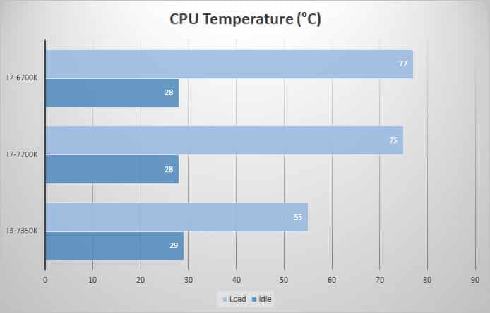 temp