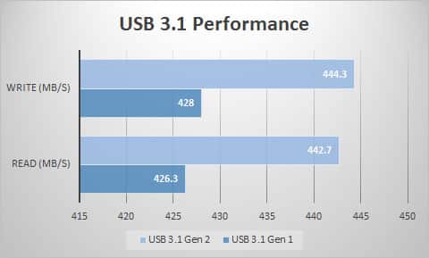 usb