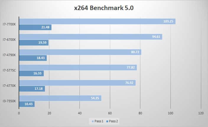 x264