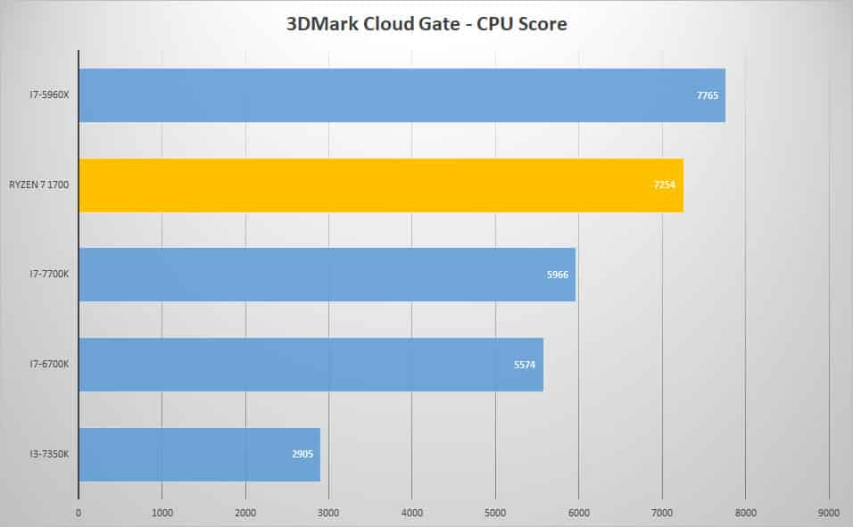 3dmark-cloud