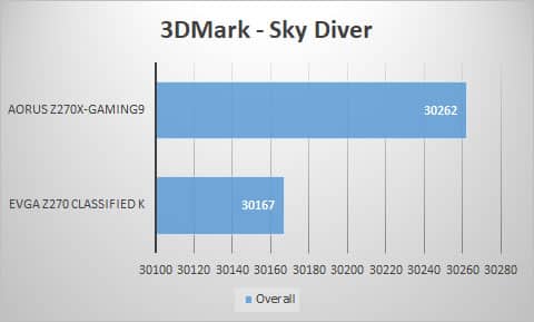3dmark-sky
