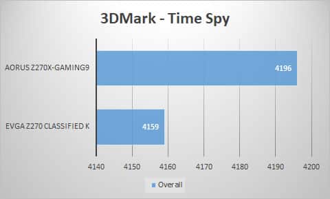 3dmark-time