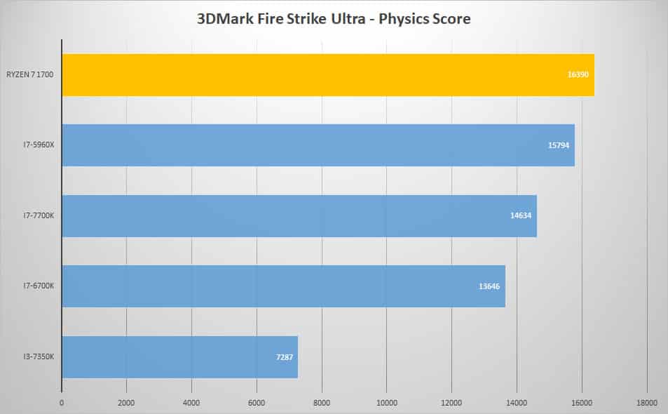 3dmark-ultra
