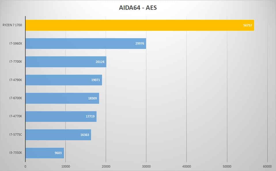 aida-aes
