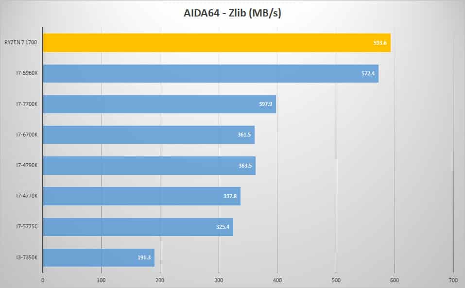 aida-zlib
