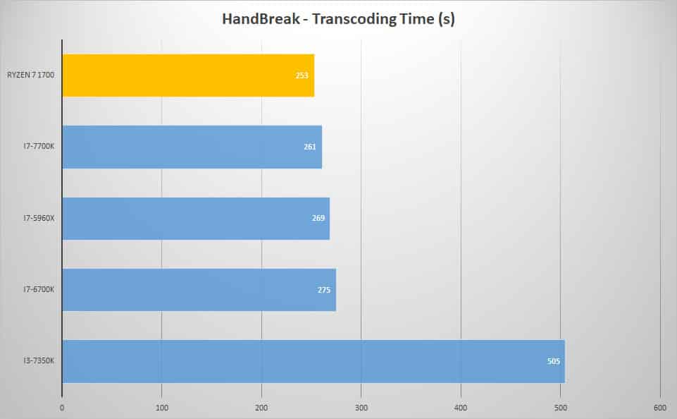 handbreak